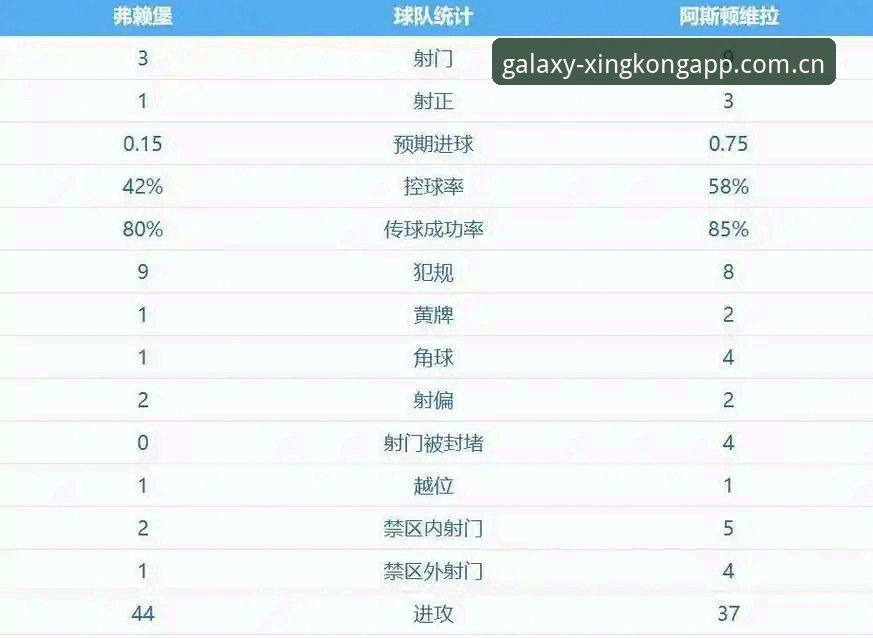 埃梅里欧联杯五冠王深度评测：从维拉3-0夺冠看战术大师的封神之路